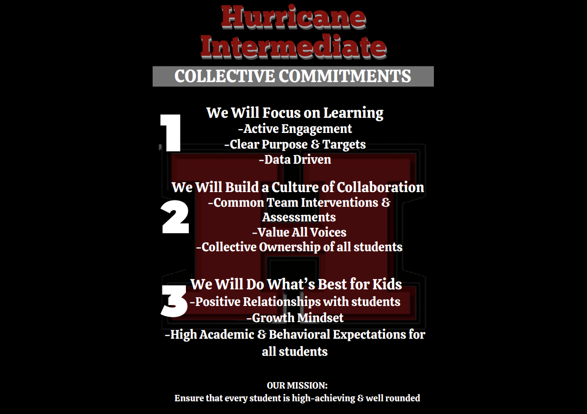 Our Collective Commitments as educators at Hurricane Intermediate is that we will focus on learning, we will build a culture of collaboration and we will do whats best for kids.