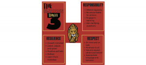 H-Town 3: Responsibility, Resilience, Respect