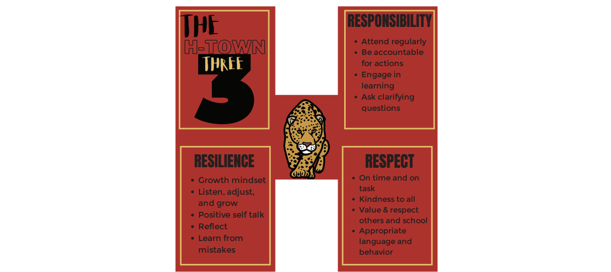 H Town 3-Our Core Principals at Hurricane Intermediate.  Respect, Responsibility and Resiliency.  This is taught to all of our students.